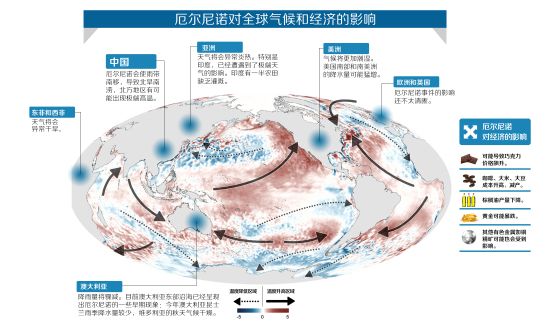 2015最强厄尔尼诺影响