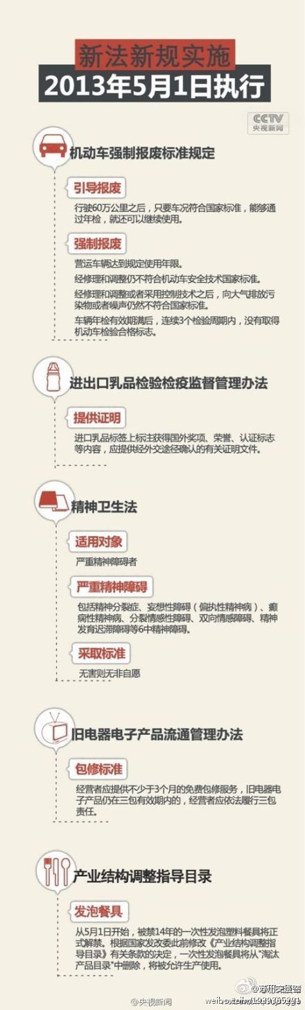 五一后生效的新法规
