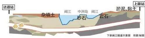 福州地铁1号线单线穿越闽江
