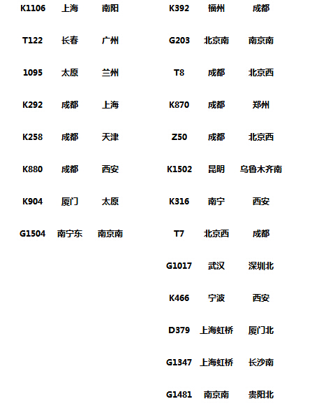2016春运部分列车恢复售票时间